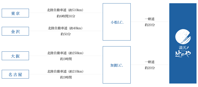 차로 오시는 경우 지도