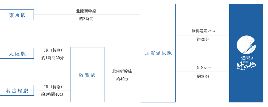 기차로 오시는 경우 지도